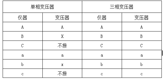 变压器变比组别测试仪联线说明