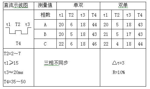 变压器有载开关测试仪有载开关参考指标和测量参考值