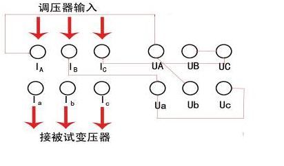 变压器综合测试台调压器输入面板