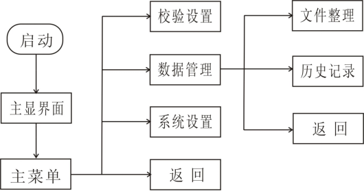 单相电能表现场校验仪系统设置步骤