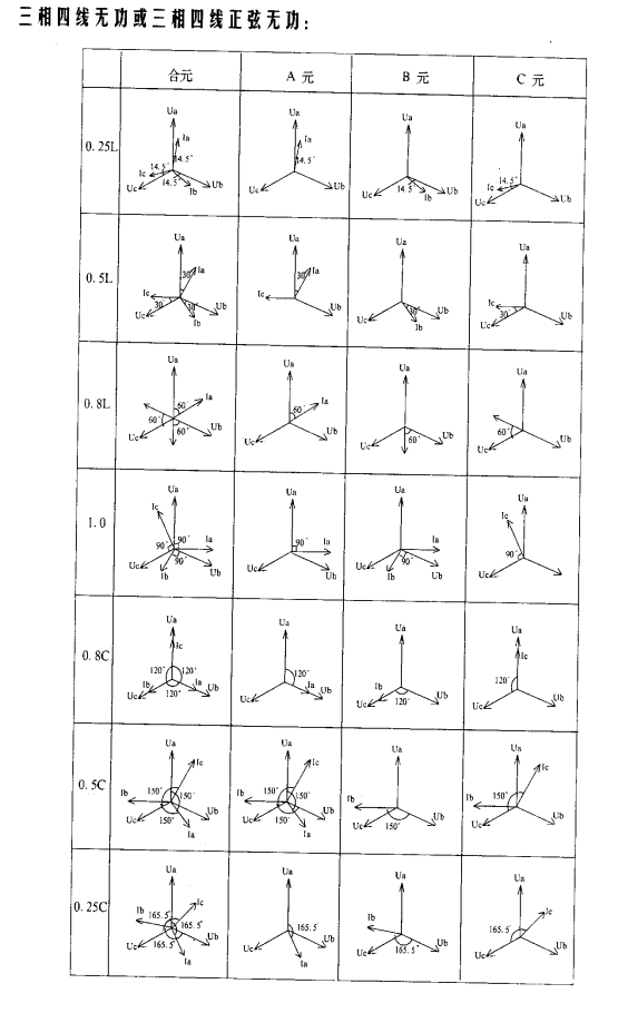 三相电能表检验装置三相四线无功