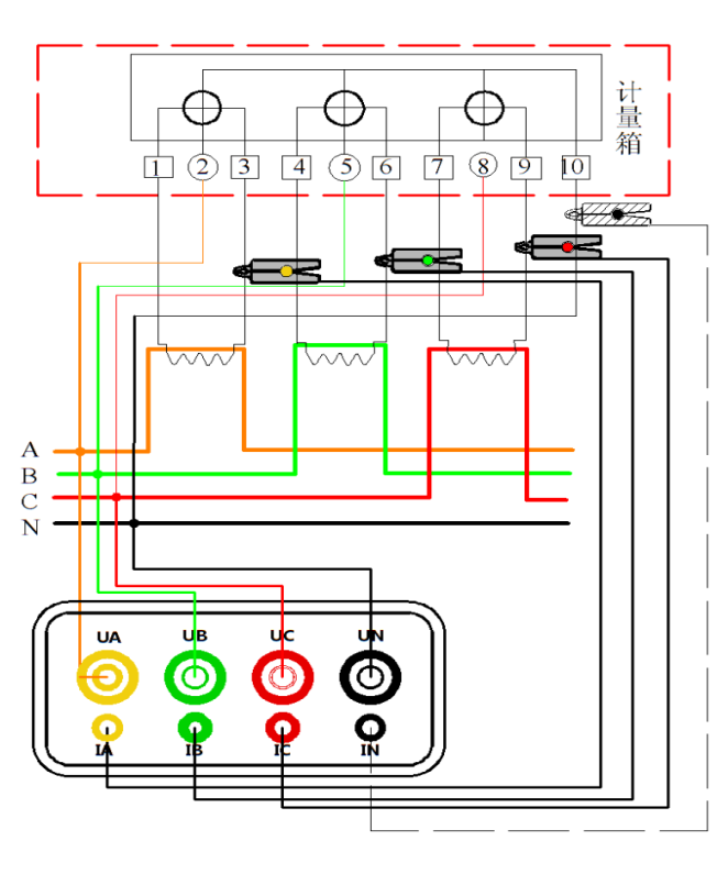 手持式三相相位伏安表三相四线接线示意图