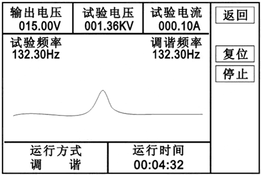 校验用谐振升压试验装置自动试验调谐图